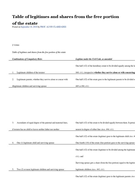 Table of legitimes and shares from the free portion of .